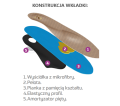 WKŁADKI MAZBIT PERFECT PLUS 3.png
